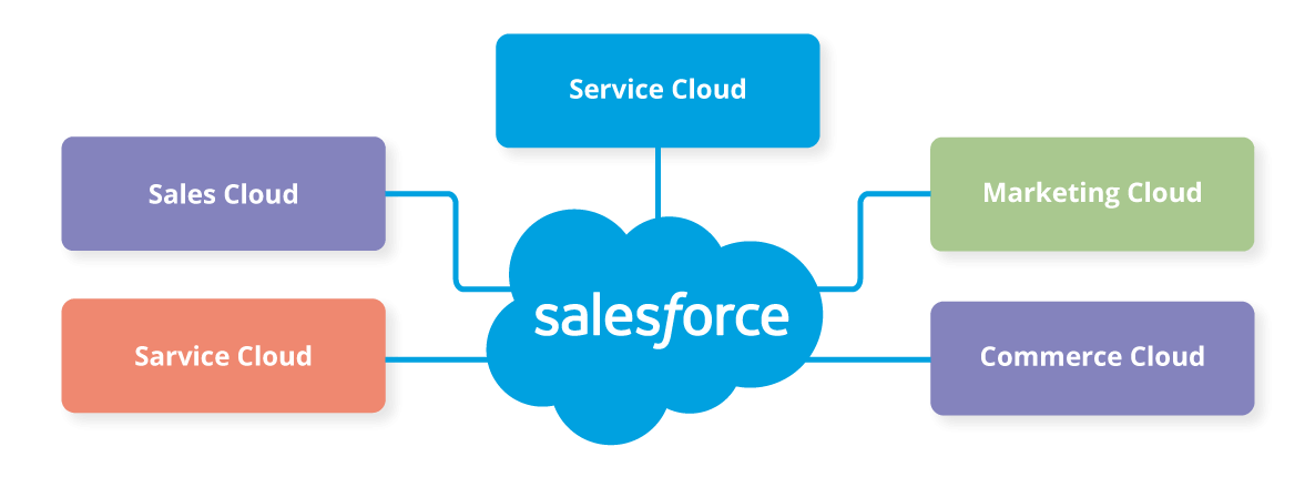 Salesforce Staffing and Recruiting